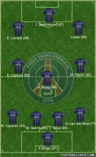 Paris Saint-Germain Formation 2013
