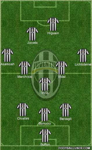 Juventus Formation 2013