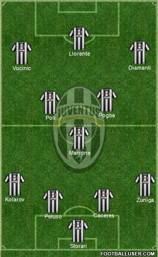 Juventus Formation 2013