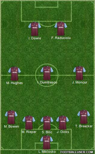West Ham United Formation 2013