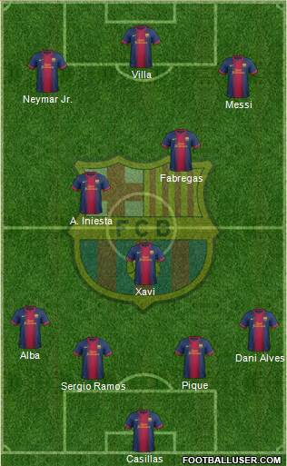 F.C. Barcelona Formation 2013
