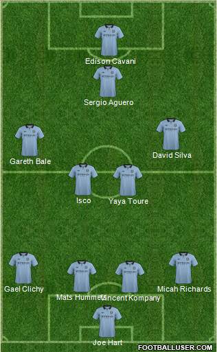 Manchester City Formation 2013