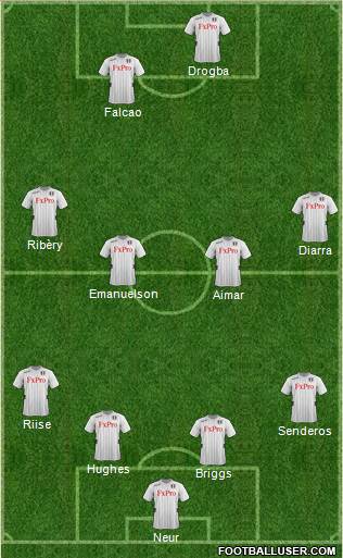 Fulham Formation 2013