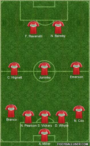Middlesbrough Formation 2013