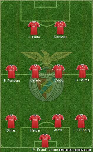 Sport Lisboa e Benfica - SAD Formation 2013