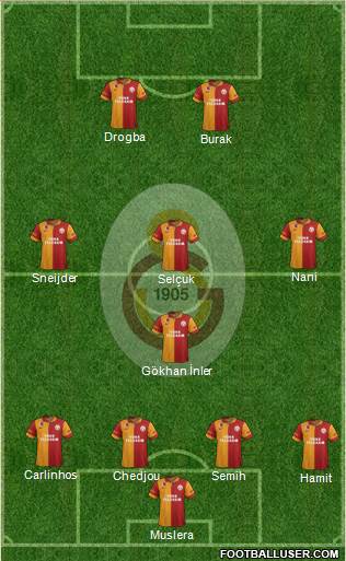 Galatasaray SK Formation 2013
