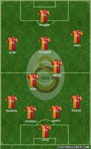Galatasaray SK Formation 2013