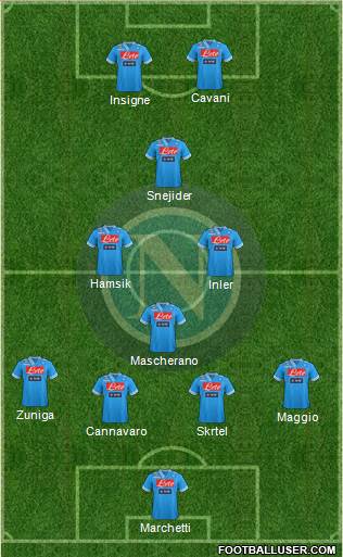 Napoli Formation 2013