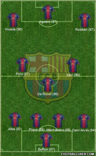 F.C. Barcelona Formation 2013