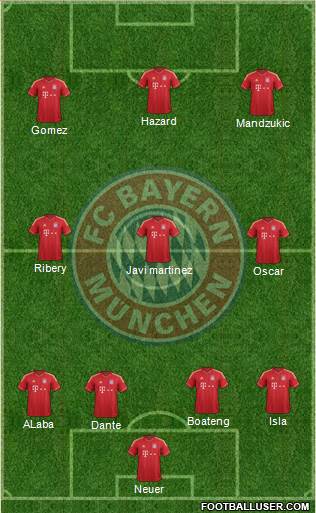 FC Bayern München Formation 2013