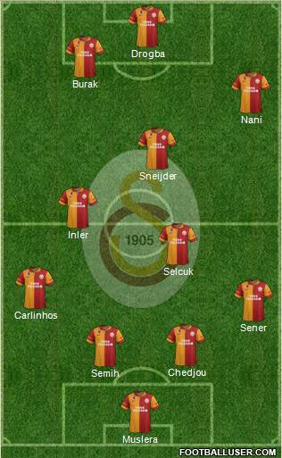 Galatasaray SK Formation 2013