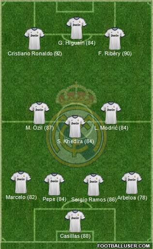 Real Madrid C.F. Formation 2013