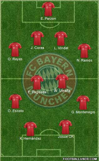 FC Bayern München Formation 2013