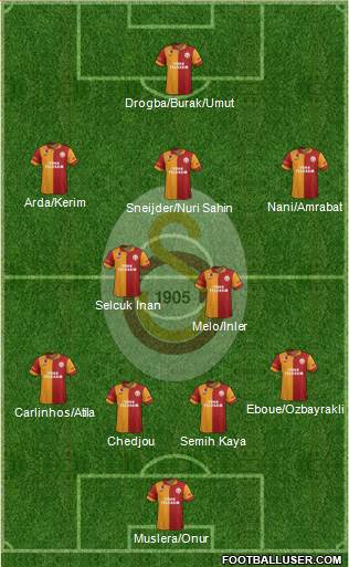 Galatasaray SK Formation 2013