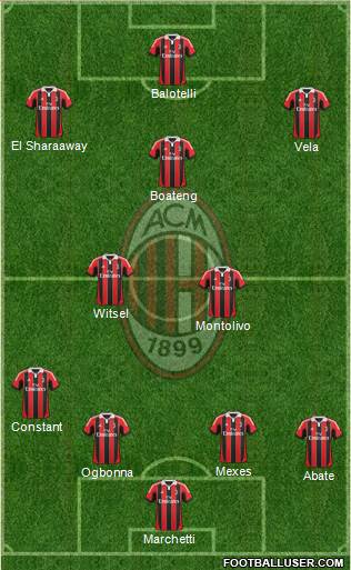A.C. Milan Formation 2013