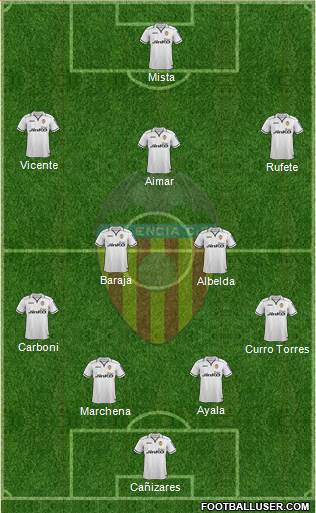 Valencia C.F., S.A.D. Formation 2013