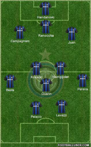 F.C. Internazionale Formation 2013