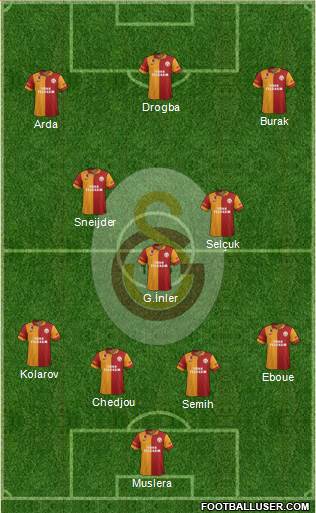 Galatasaray SK Formation 2013