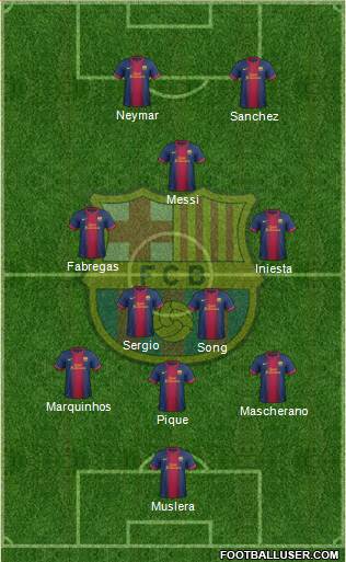 F.C. Barcelona Formation 2013