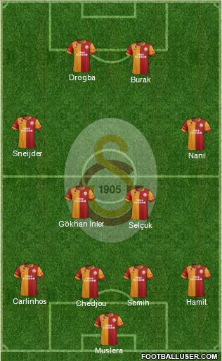 Galatasaray SK Formation 2013