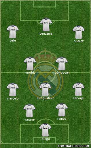 Real Madrid C.F. Formation 2013