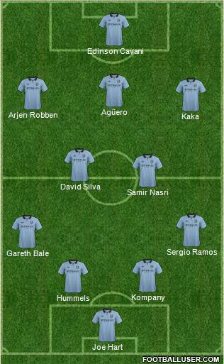 Manchester City Formation 2013