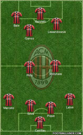 A.C. Milan Formation 2013