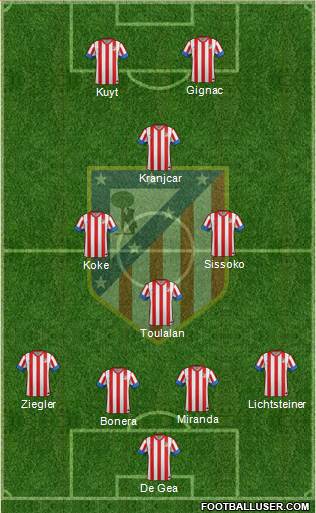 C. Atlético Madrid S.A.D. Formation 2013