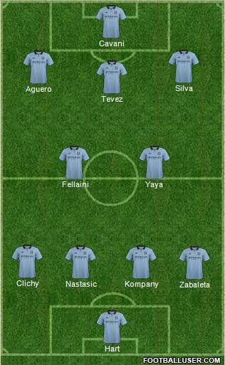 Manchester City Formation 2013