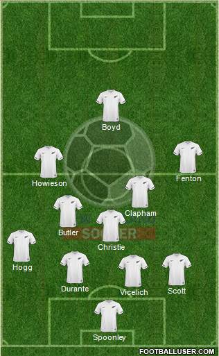 New Zealand Formation 2013
