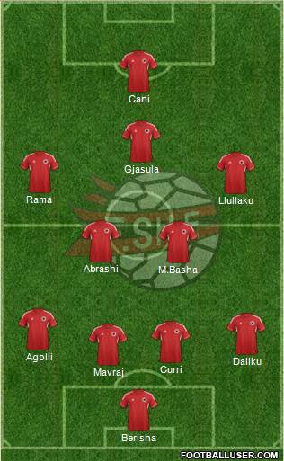 Albania Formation 2013