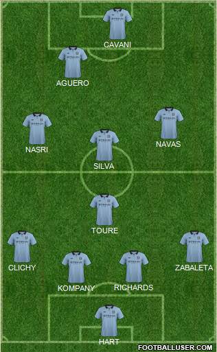 Manchester City Formation 2013