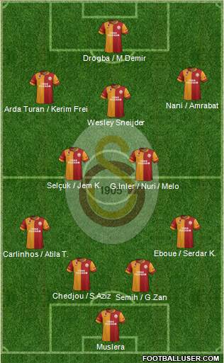 Galatasaray SK Formation 2013