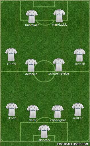 Tottenham Hotspur Formation 2013