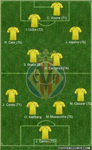 Villarreal C.F., S.A.D. Formation 2013