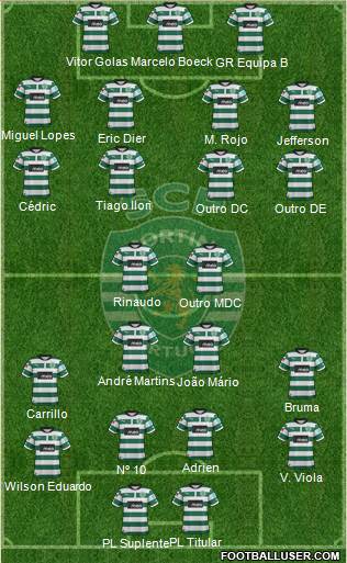 Sporting Clube de Portugal - SAD Formation 2013