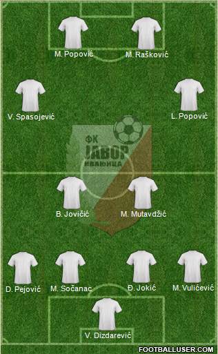 FK Javor Habitpharm Ivanjica Formation 2013