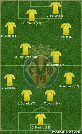 Villarreal C.F., S.A.D. Formation 2013