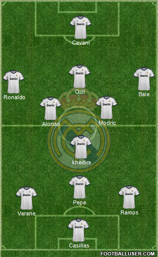 Real Madrid C.F. Formation 2013