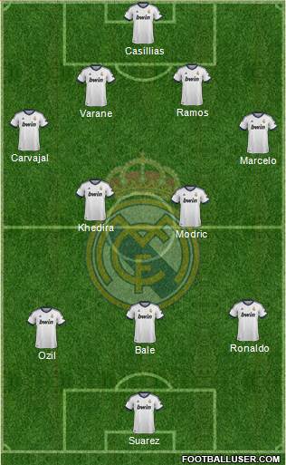 Real Madrid C.F. Formation 2013