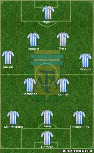Argentina Formation 2013