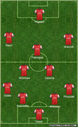 Arsenal Formation 2013