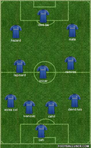 Chelsea Formation 2013