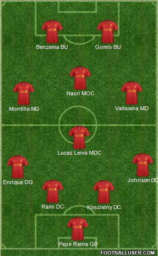 Liverpool Formation 2013