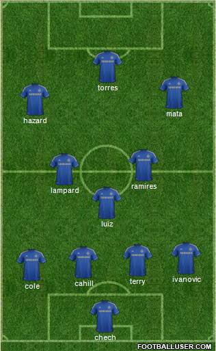 Chelsea Formation 2013