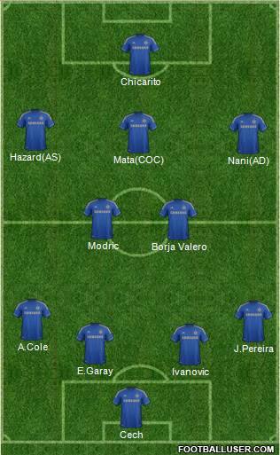 Chelsea Formation 2013