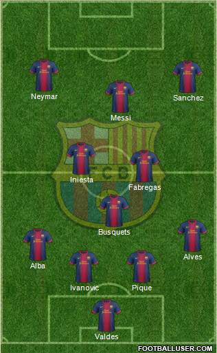 F.C. Barcelona Formation 2013