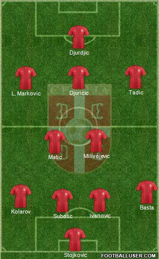 Serbia Formation 2013
