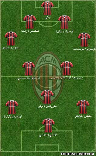 A.C. Milan Formation 2013