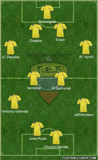 Ecuador Formation 2013